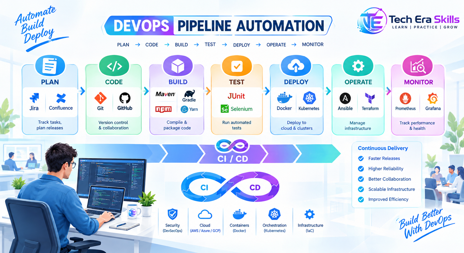 Complete DevOps CI/CD Pipeline